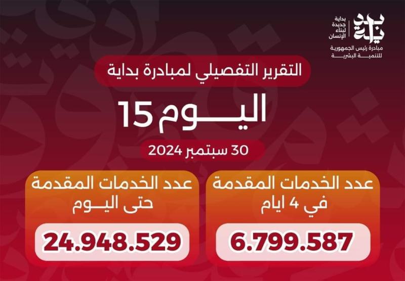 وزير الصحة: وصول عدد خدمات «بداية» لـ24.9 مليون خدمة